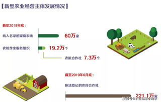 42個圖表告訴你 70年，我們的農業到底經歷了什么