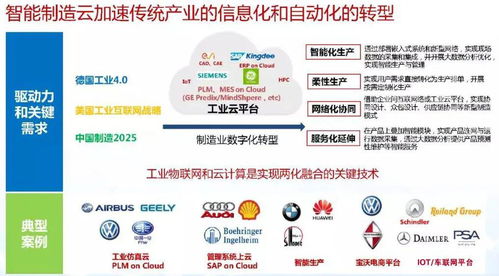 智能制造與數字化轉型詳解 數字內容制作服務的核心作用