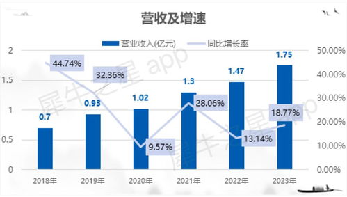 博達軟件北交所IPO成功過會，融媒體數字內容服務領域再添生力軍