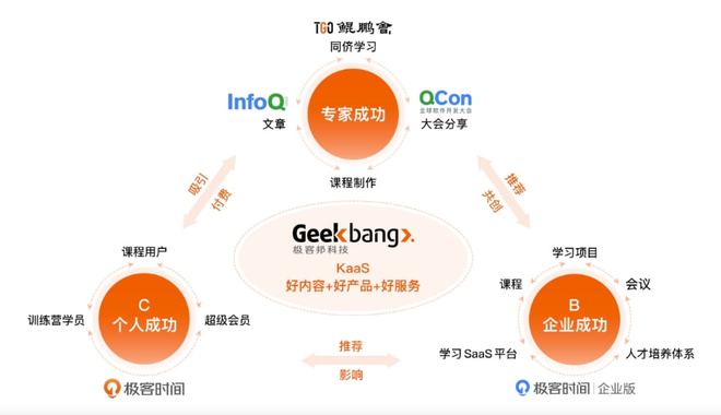極客邦科技完成億元 B+ 輪融資，加速數字內容制作服務布局