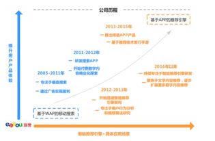 宜搜天下科創板IPO遭中止 曾比肩行業先鋒，如今只剩軀殼的數字內容制作服務商