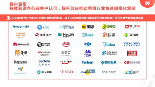 新年開門紅！bello倍羅榮獲中國蘇州人力資源服務數字化創業大賽優勝獎，引領數字內容制作服務新潮流