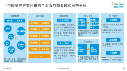 2020中國產業支付數字化企業服務專題洞察 數字內容制作服務的轉型與機遇