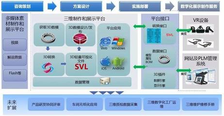 華天數字化展廳解決方案 打造科技感企業的未來視窗
